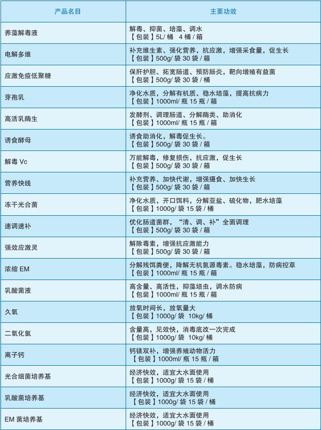 常规产品